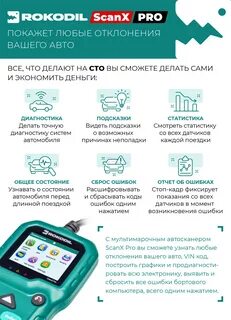Rokodil scanx max обзор