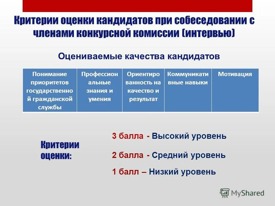 Критерии оценки выполненного задания. Оценка эффективности реализации программы развития доу. Критерии и показатели эффективности. Критерии оценки государственных программ. Критерии оценки государственных программ.