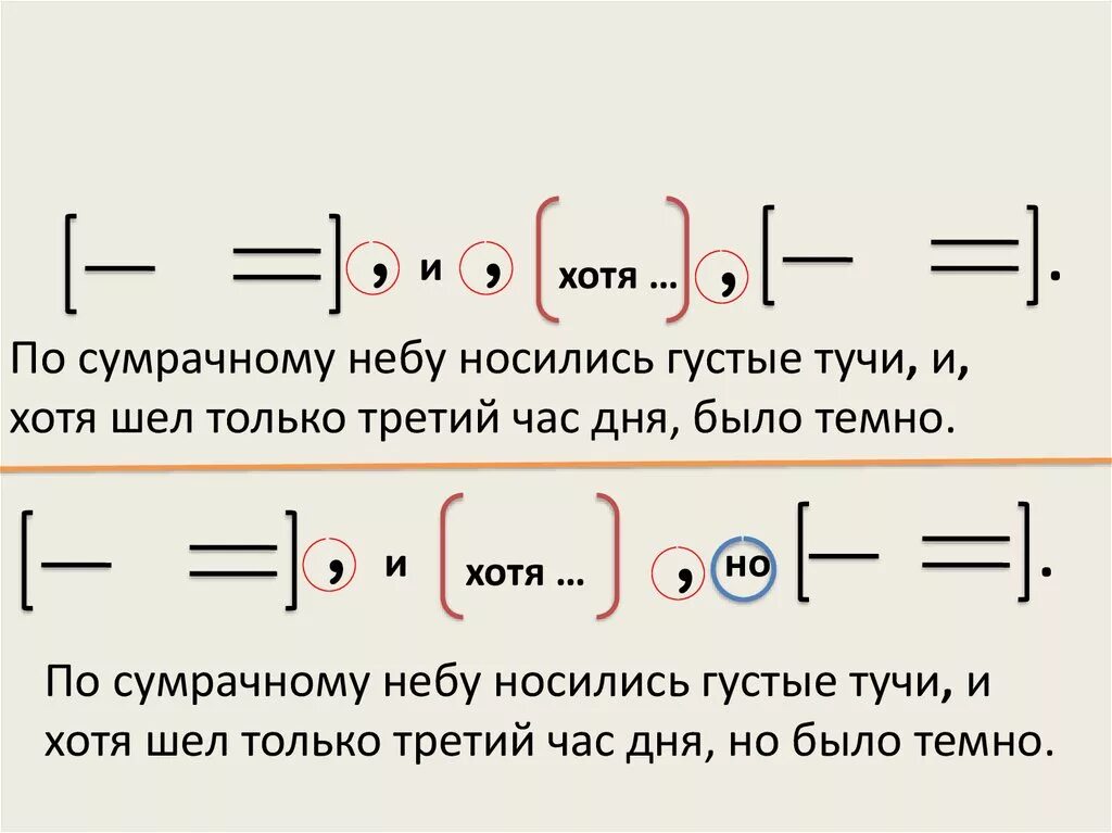 Составить 5 предложений с разными видами связи. Схема сложного предложения с различными видами связи. схемы сложных предложений с разными видами связи. схема предложения с разными видами связи. пунктуация в сложном предложении с разными видами.