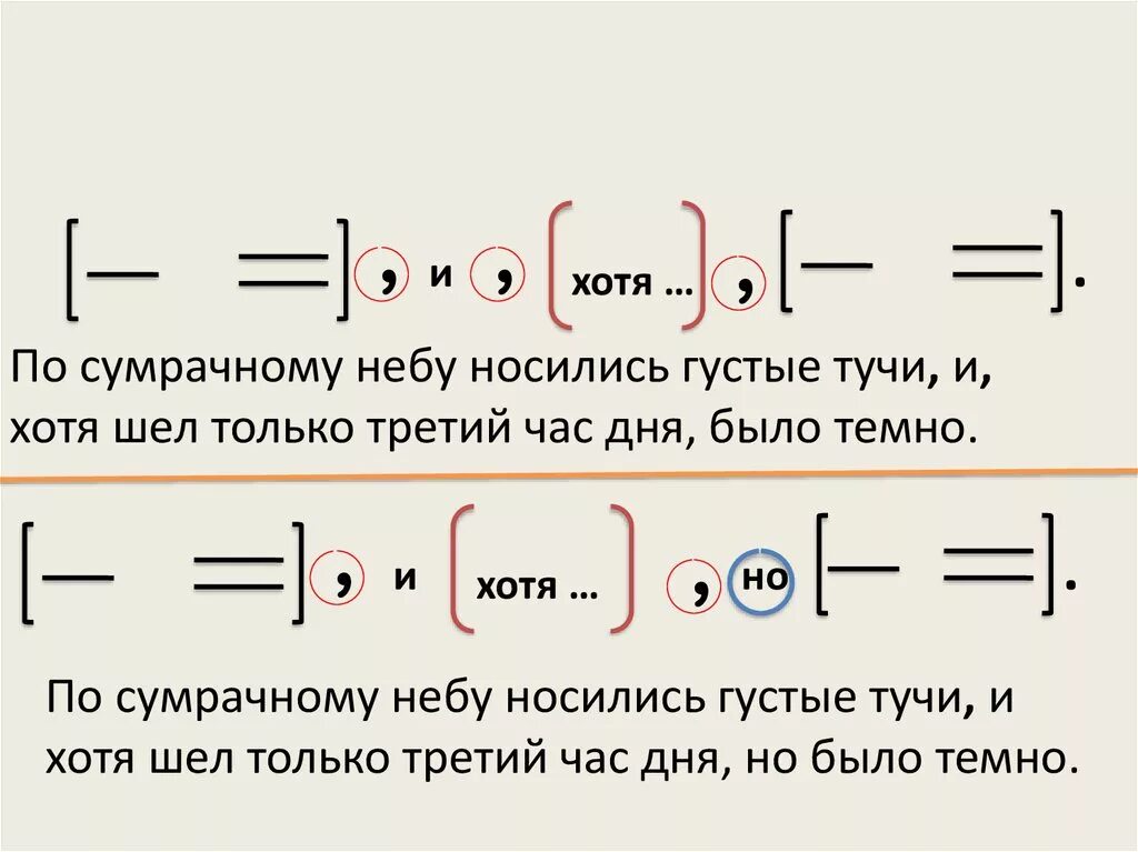 Расставь знаки препинания отметь сложное предложение. Схемы сложных предложений с разными видами связи. Знаки припинаниявпредложениях с разными видами связи. Знаки препинания в предложениях с разными видами связи. Знаки препинания в сложном предложении с разными видами связи.