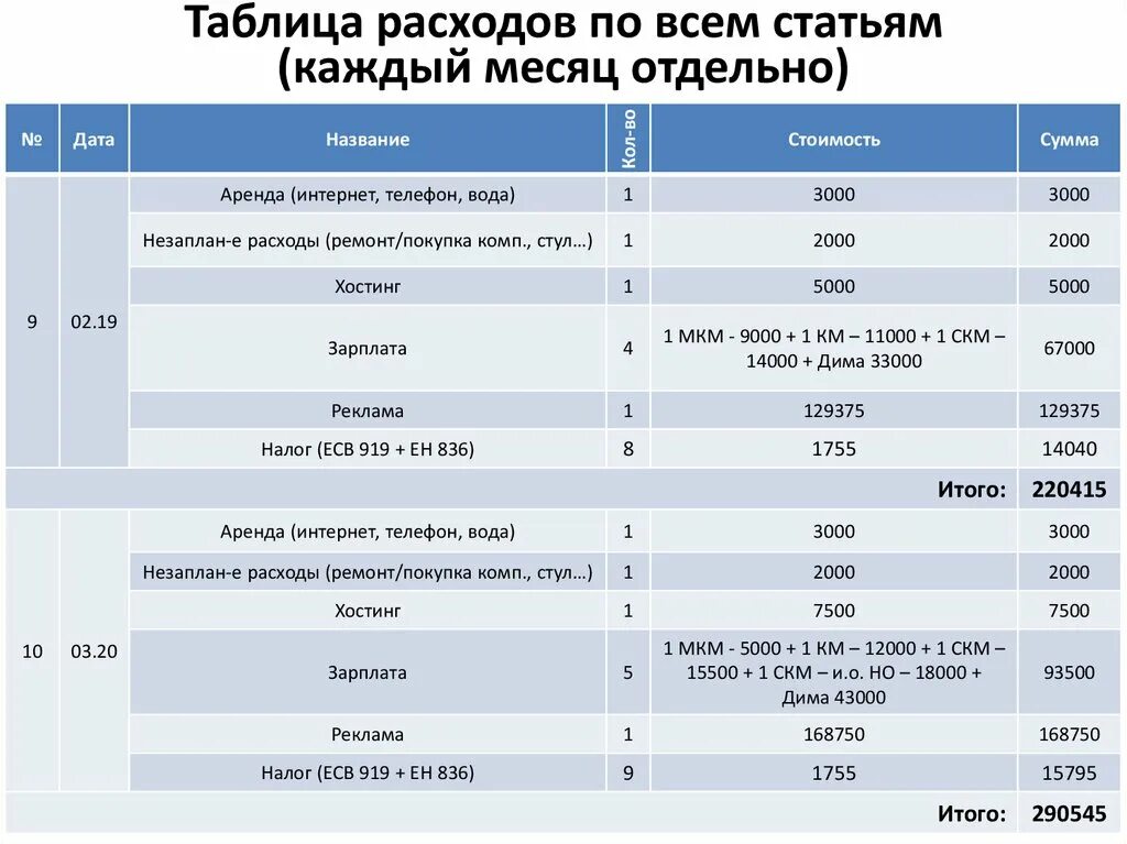 Картинки ПРАВИЛЬНАЯ ТАБЛИЦА РАСХОДОВ И ДОХОДОВ