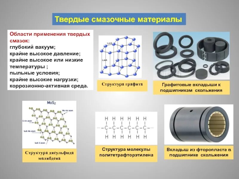 Твердые смазочные материалы. Область применения смазочных материалов. Структура твердого смазочного материала. Твердая смазка.