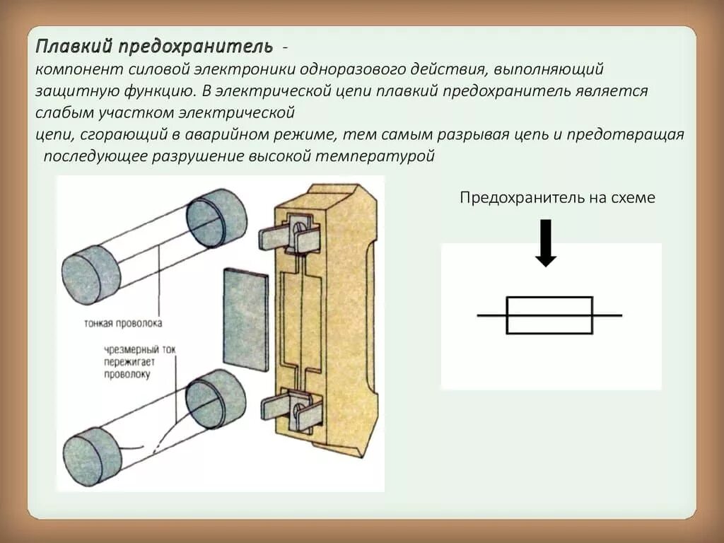 Плавкий предохранитель выбрать. Устройство плавкого предохранителя схема. Устройство и принцип работы плавкой вставки. Плавкий предохранитель принцип действия. Плавкий предохранитель схема работы.