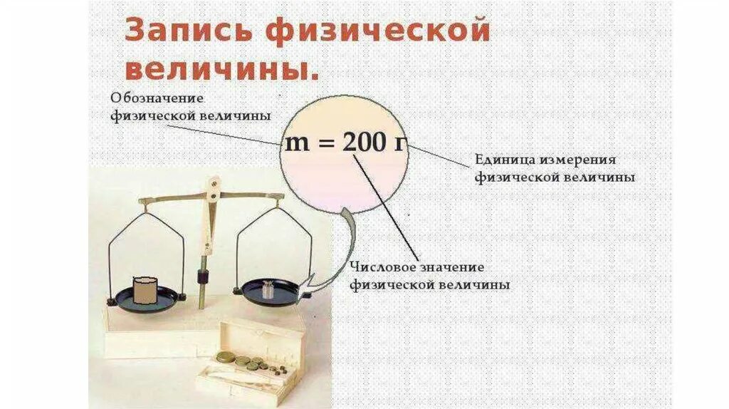 Что называется значением физической величины. Запись физической величины. измерения в физике. измерение физических величин. физические величины измерение физических величин.