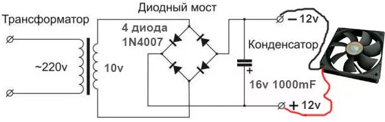 Как получить 12 500
