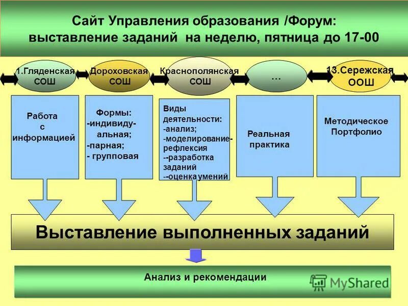Выполнить работу сайт. Выполнить работу сайт. Виды строительных работ перечень. Заработок на заданиях примеры. Строительные работы перечень работ.
