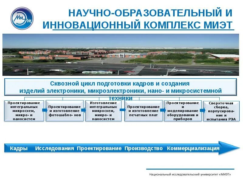 мфти факт учебные планы. миэт программная инженерия. национальный исследовательский университет «миэт». миэт расписание. миэт баллы.