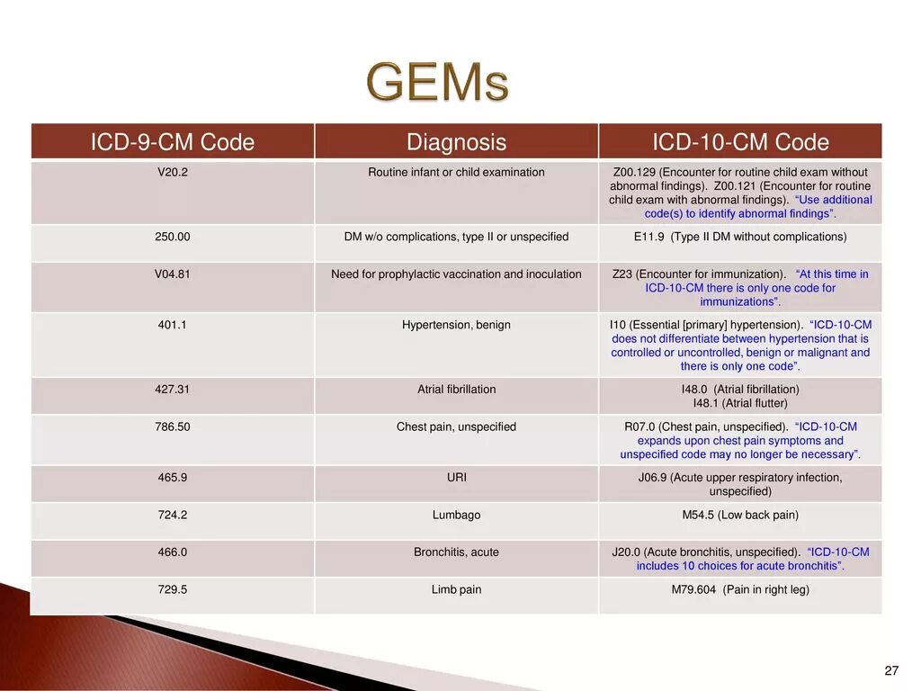 Icd codes. Icd 10. icd10. j06.8. icd. код icd-o.