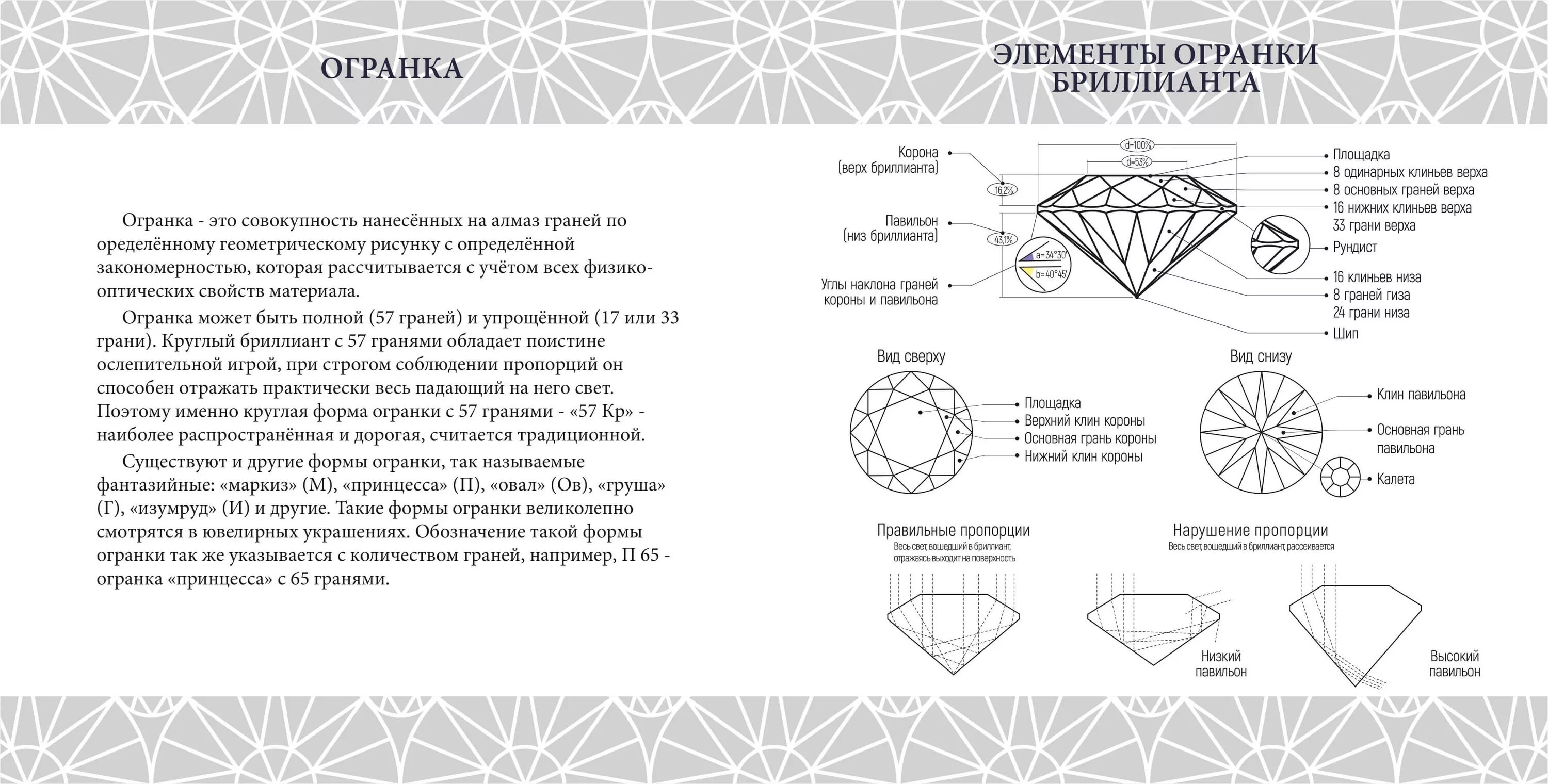 Схема огранки бриллианта кр-57. Схема огранки бриллианта 57 граней. Огранка б что значит