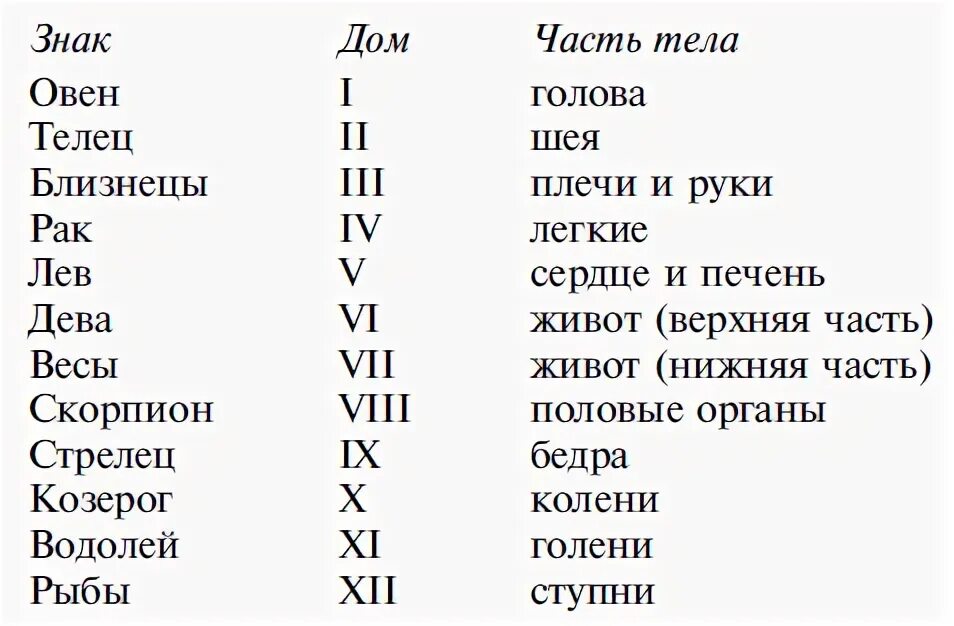 Знаки зодиака имена. Самый сильный знак зодиака. Прозвище по знаку зодиака. Самый сильный знак по гороскопу.