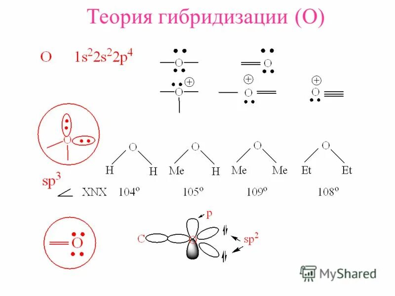 Какой вид гибридизации. Гибридизация орбиталей в органической химии. Гибридизация серы в h2s. Как определять Тип гибридизации у органических веществ. H2s гибридизация форма.