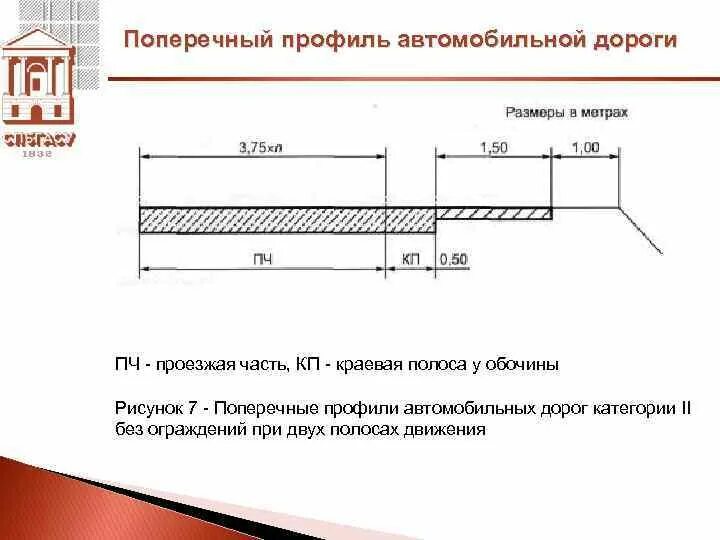 Гост полоса дороги. Типовой поперечный профиль автомобильной дороги 2 категории. Поперечный профиль дороги 2 категории. Автомобильная дорога 2 категории поперечный профиль. Поперечный профиль автомобильной дороги 1б категории.