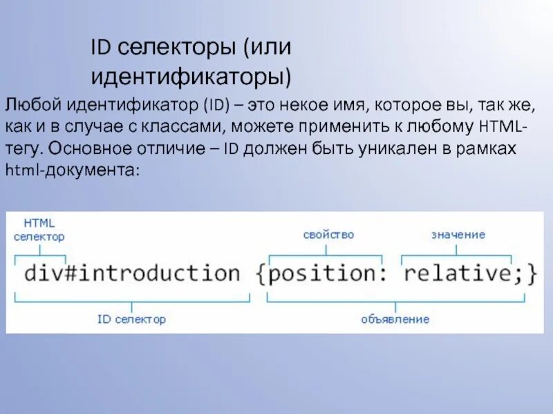Css классы и идентификаторы