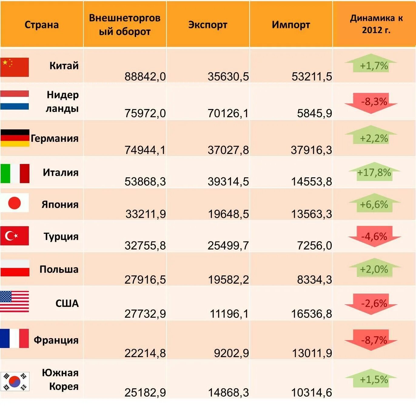 Международная торговля китая. Десять стран по объему внешней торговли. Внешнеторговый оборот Китая по странам. Объем внешней торговли Китая. Товарооборот Китая по странам.