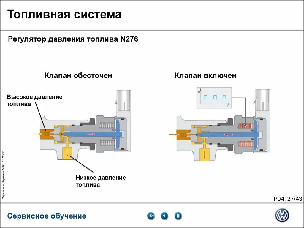 Устройство регулятора давления топлива common Rail. Регулятор давления топлива common Rail схема. Клапан регулятора давления топлива-n276. Клапан регулятор давления n276.