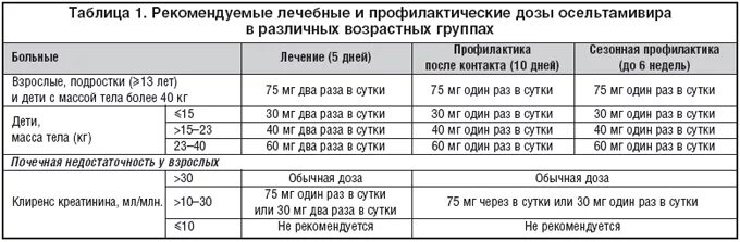 Схема принятия Кагоцела детям. Осельтамивир схема приема. Схема приема Изопринозина детям. Изопринозин схема лечения ОРВИ. Осельтамивир при орви