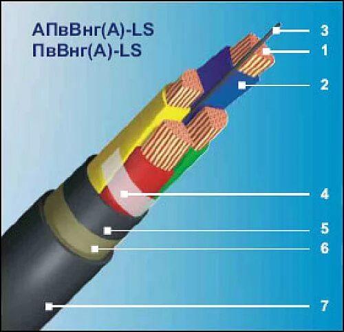 Пввнг а ls. Апввнг ls 1*95. апввнг расшифровка кабеля. апввнг сечение. кабель пввнг расшифровка.