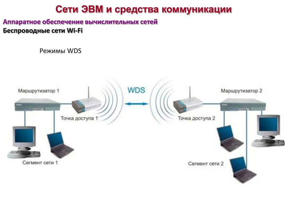 Беспроводные соединения сетей. Аппаратное обеспечение сети схема. WIFI роутер в режиме AP. Роутер мост WIFI точка доступа. Тип беспроводного соединения WIFI.