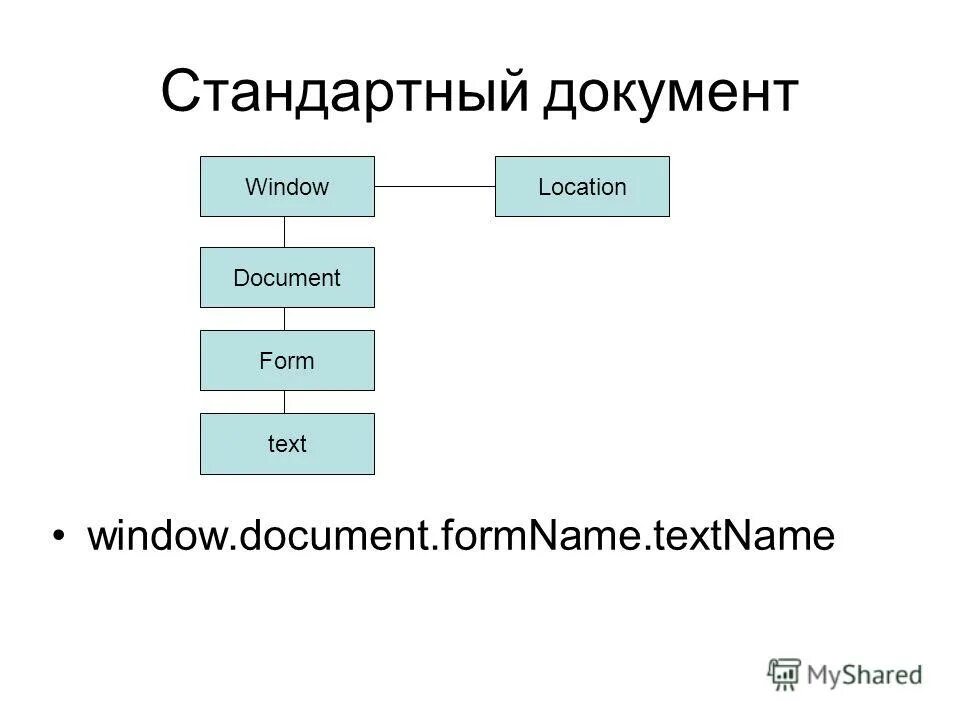 Window. Ja window location. Location. Объектная модель браузера. Объекты в javascript.