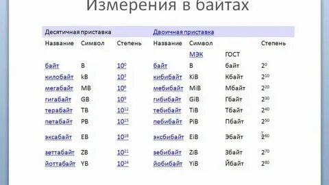 Сколько гб в андроиде