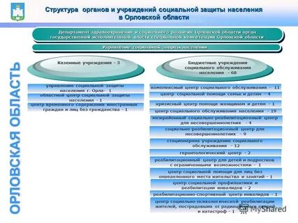 Департамент социальных гарантий