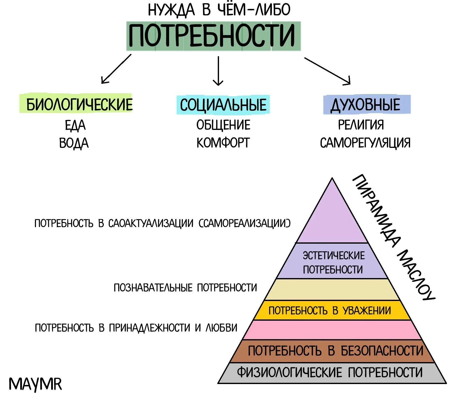 В потребность в одежде социальная потребность. Потребности человека. Общение социальная потребность. Социальные потребности человека. Потребность личности в общении.