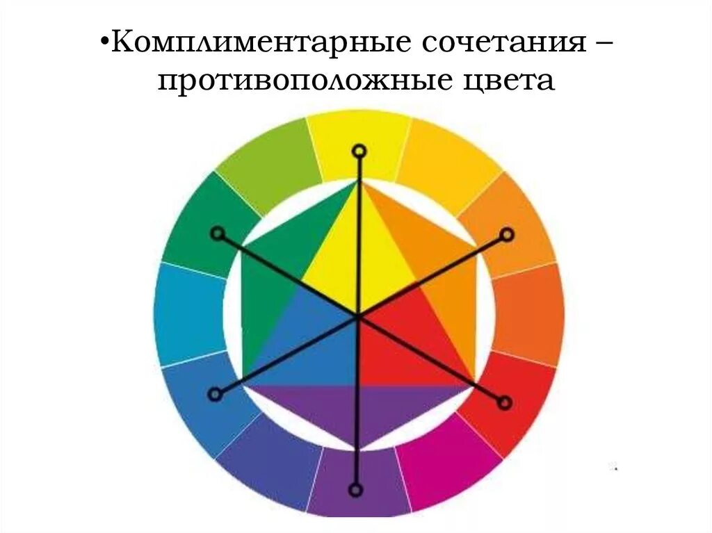 Известно что комплиментарные. Комплиментарные/противоположные цвета. Противоположные цвета в цветовом круге. Цветовой круг Иттена комплиментарные цвета. Противоположный цвет оранжевому.