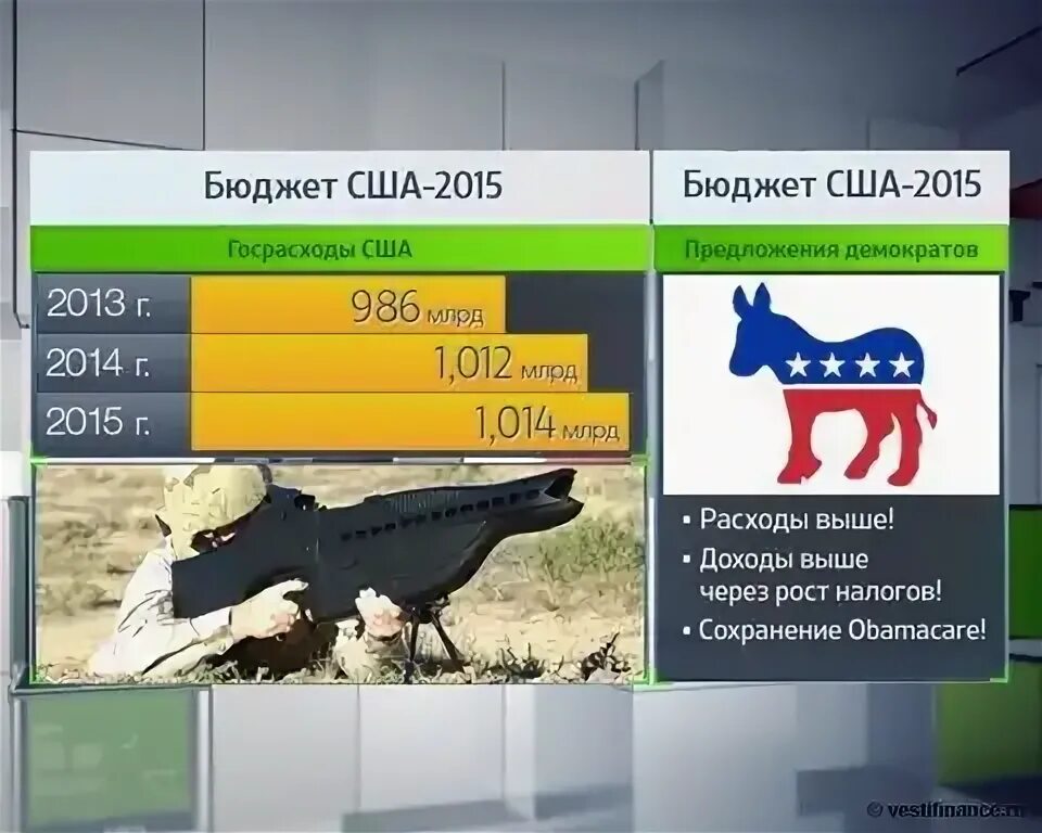 Госбюджет сша. Бюджет сша. государственный бюджет сша. расходы бюджета сша. распределение американского бюджета.