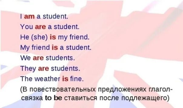 Что значит are в английском. Предложения с глаголом to be. Предлодение с глаголом tobe. Предложения на английском языке с to be. Предложения на английском с глаголом to be.