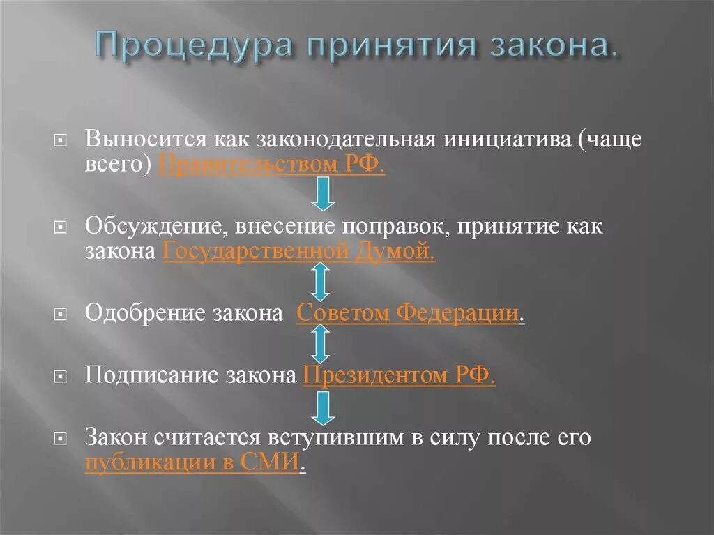 Принятие и изменение федеральных законов ведение. Процедура принятия закона. Порядок принятия законов. Порядок принятти язакона. Порядок принятия ФЗ.