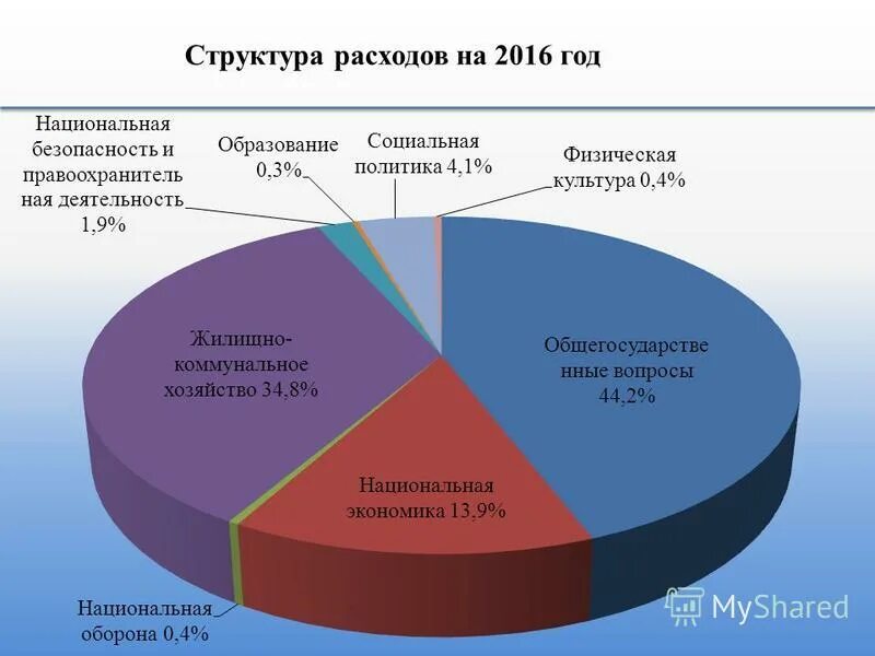 Факты 2014 года