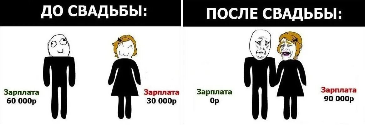 Что идет после свадьбы. До свадьбы и после. До свадьбы после свадьбы. До замужества и после приколы. До свадьбы и после картинки.