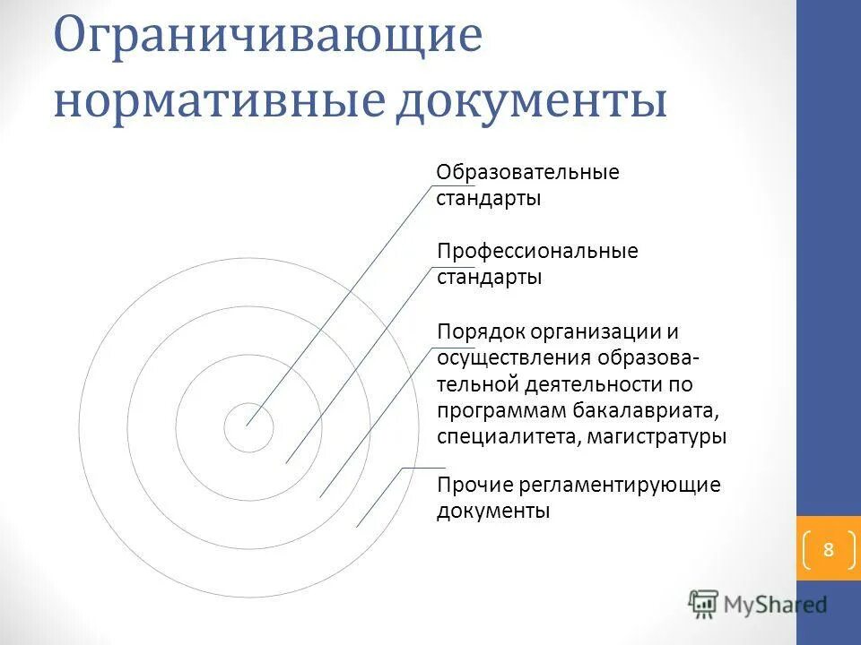 бакалавриат магистратура подготовка кадров высшей квалификации. образовательные стандарты специалитета. стандарты второго поколения фгос начального общего образования. структура образовательного стандарта. фгос оон начального образования.