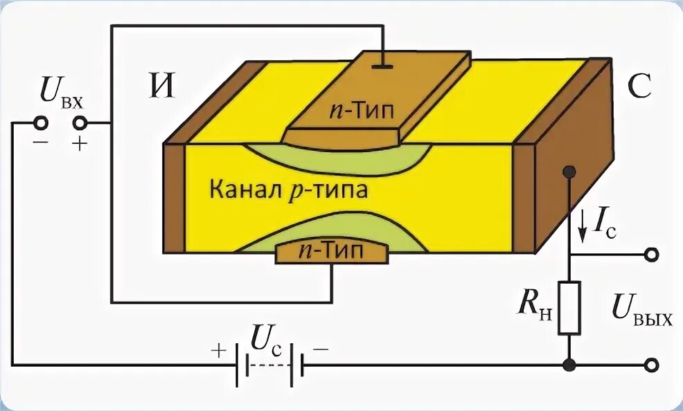 Лежащий в основе современной бытовой техники транзистор