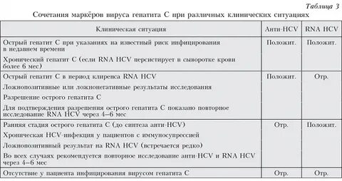 Паст инфекция гепатита с