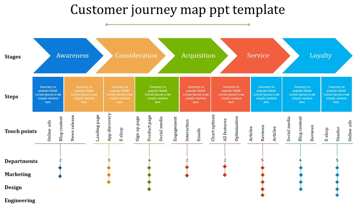 Customer Journey Map шаблон. Карта customer Journey Map. Шаблон customer Journey Map ppt. Путь клиента customer Journey.