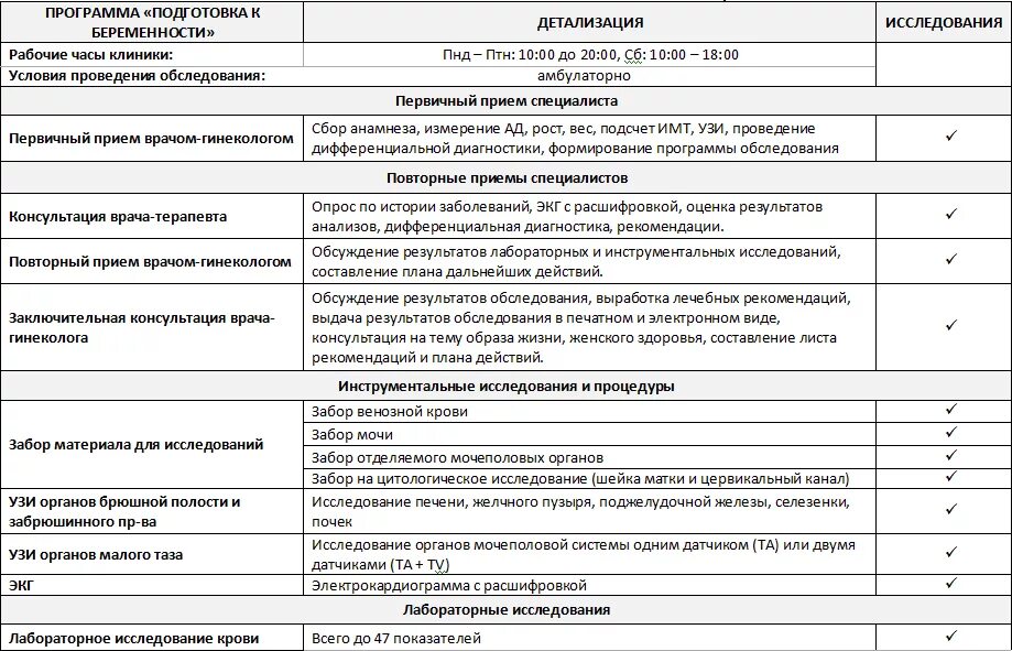 Анализ врач гинеколог. Сроки посещения врача при беременности. План обследования беременных. Плановые осмотры при беременности. План обследования при беременности.