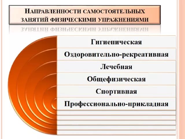 Направленность самостоятельных занятий физическими упражнениями