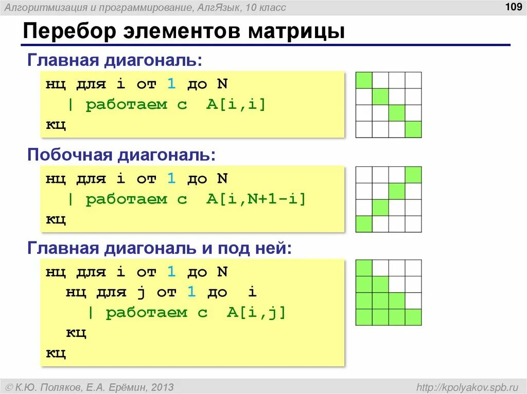 А главная б побочная. Побочная диагональ матрицы Pascal. Элементы главной диагонали матрицы Паскаль. Элементы побочной диагонали матрицы. Главная диагональ матрицы Паскаль.