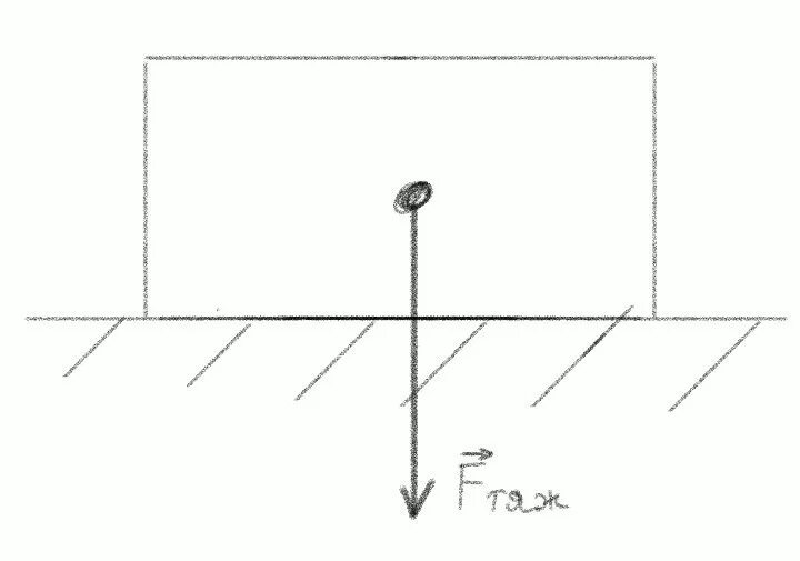 Найдите силу действующую на тело массой. Изобразите силу тяжести действующую на тело. Xtvehfdyfhfdyf cbkf nz;TCNB ltqcnde.OFZ YF ntkj VFCJQ 2 ru. Изобразите силу тяжести действующую на землю. Изобразите силу тяжести действующий на тело.
