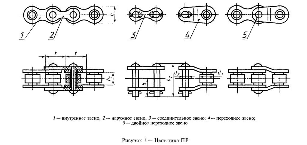 Цепь звено описание. Цепи приводные роликовые ГОСТ 13568-97. Цепь приводная втулочная схема. Звено переходное п-пр-25,4-60 схема. ГОСТ на цепи приводные роликовые.