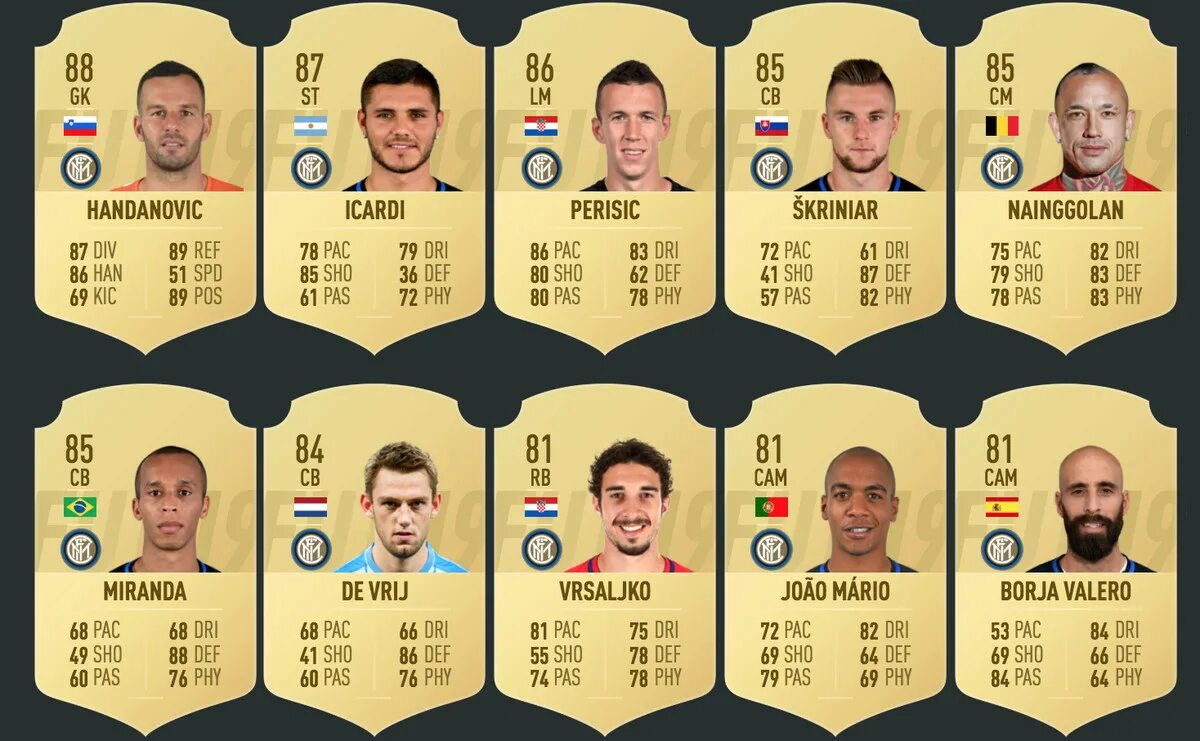 Покажи общий рейтинг Интера ФИФА. Milan Players Card FIFA.