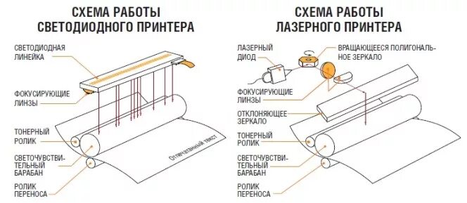 Ты вряд ли знаешь, как появились принтеры