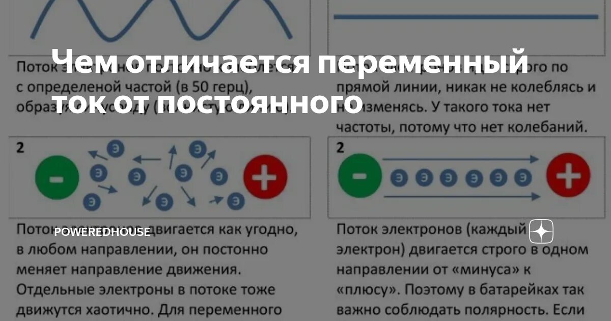 Чем отличаются переменные. Отличие постоянного тока от переменного тока. Постоянный и переменный ток разница. Переменный ток и постоянный ток отличие. Что такое постоянный и переменный ток простыми словами.