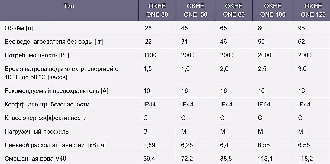 Водонагреватель накопительный 50 литров потребление электроэнергии. Бойлер электрический на 100 литров расход электроэнергии. Аристон водонагреватель 80 потребление электроэнергии. Бойлер накопительный 100 литров Потребляемая мощность.