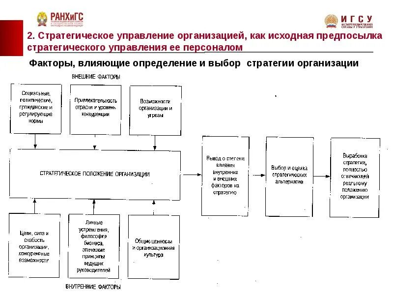 Составляющие стратегии управления персоналом являются. Стратегия управления персоналом схема. Стратегическое управление. Стратегическое управление персоналом. Стратегии современных предприятий