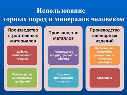 Таблица горных пород 5 класс