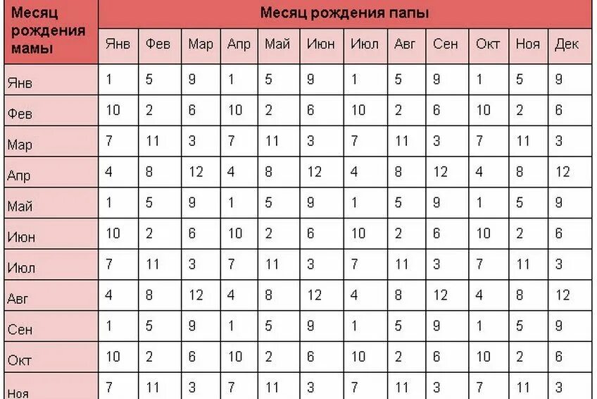 Можно ли отличить. Как по животу определить пол ребенка. По форме живота определить пол ребенка. Кук по животу определить пол ребенка. Как узнать пол ребёнка по дивату.