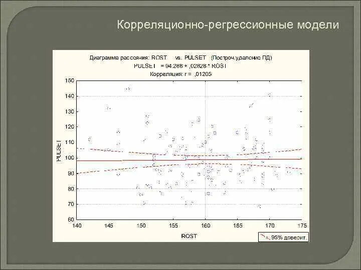 Параметры регрессионной модели. Корреляционно-регрессионная модель. методы корреляционно-регрессионного моделирования. модель корреляционно-регрессионного анализа. корреляционно регрессионная модель пример.