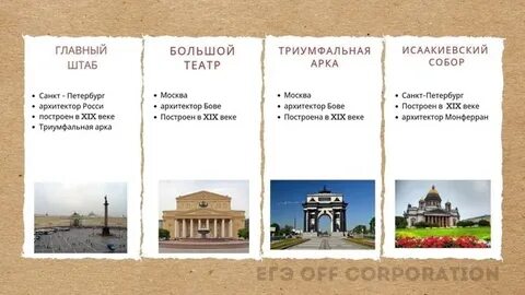 Егэ история 2023 год